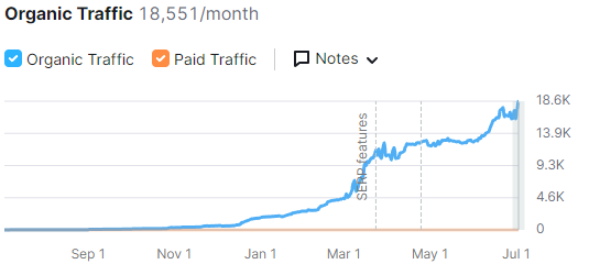 SEO Danışmanlığı Dr Hilal Selamet Arama motoru optimizasyonu